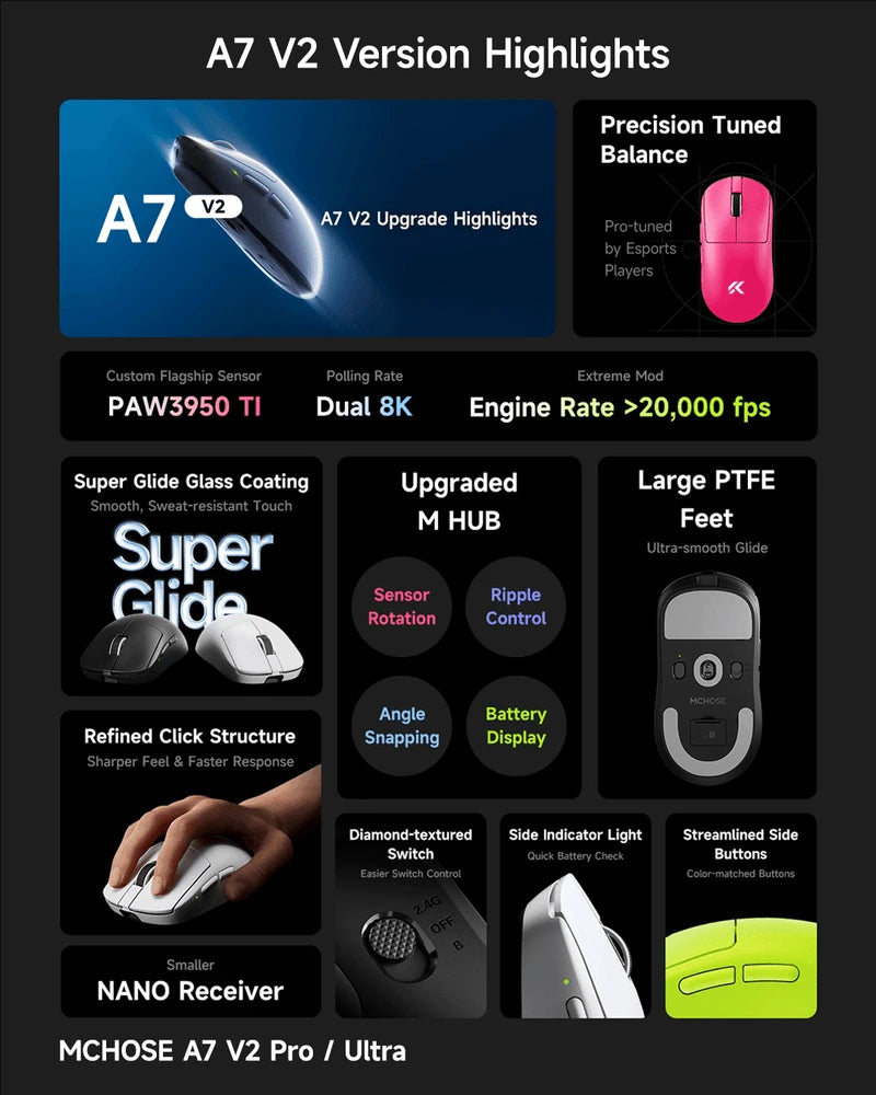 Rato Gaming Sem Fios MCHOSE A7 V2 Ultra / Pro Leve Dual 8000Hz PAW3950 TI 42000DPI para PC e Jogadores de E-sports