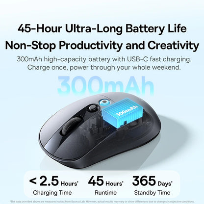 【NOU】Mouse wireless ergonomic Baseus EM2 Bluetooth 5.3 2.4G, încărcare Type-C, ultra-ușor și silențios, cu buton personalizabil