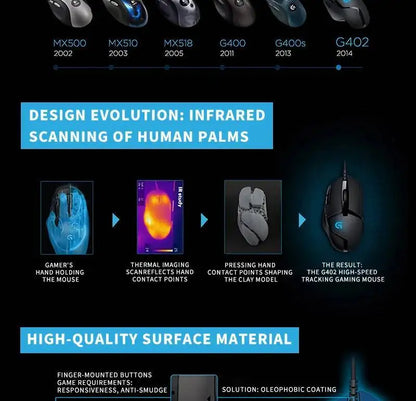 Ratón gaming Logitech G402 con tecnología Fusion Engine, 4 ajustes de DPI, procesador de 32 bits y diseño antideslizante para gaming competitivo profesional
