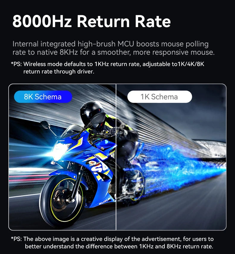 ATTACK SHARK R6 PAW3950MAX Wireless Gaming Mouse, 8Khz Polling, Ultralight 39g, Nordic 52840 MCU, Omron Optical Microswitches