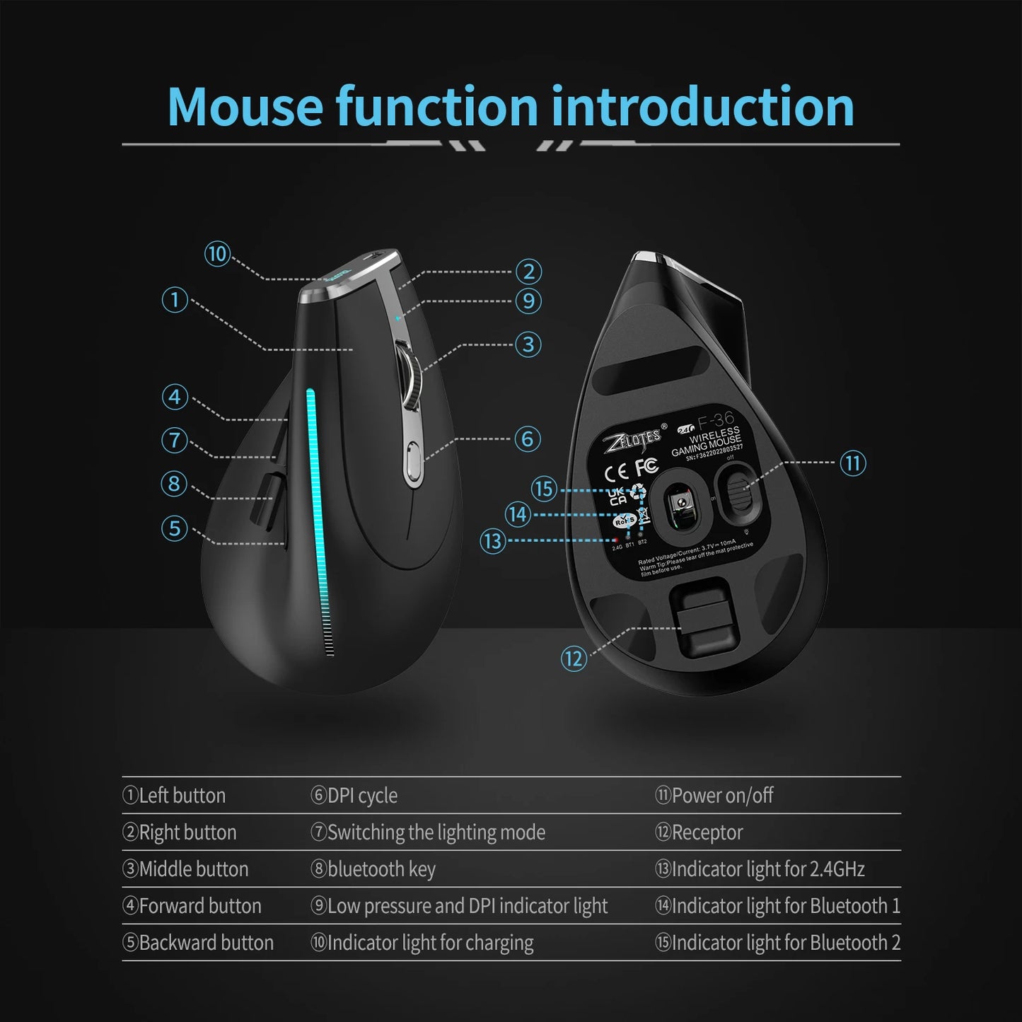 Lefon F33 Bluetooth Ergonomic Trackball Mouse, Rechargeable Wireless Trackball Mouse with Bluetooth & 2.4G, 4800 DPI Ergonomic Rollerball Mouse for PC, Office & Drawing