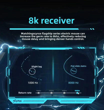 SCYROX V6 Non-Porous Wireless Mouse Esports 40g 750IPS with 8K Receiver Fast Response 3950 High Quality 8KHz Gaming Mouse