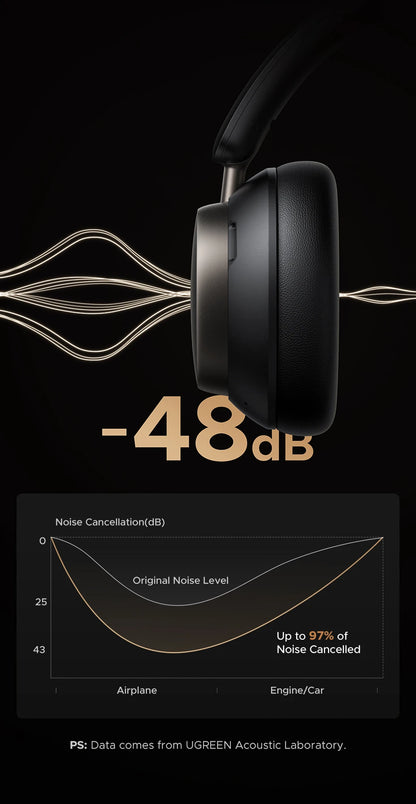 UGREEN Studio Pro Wireless Bluetooth ANC Headphones 48dB Noise Cancelling Over Ear Hi-Res LDAC 120H Playtime Headset