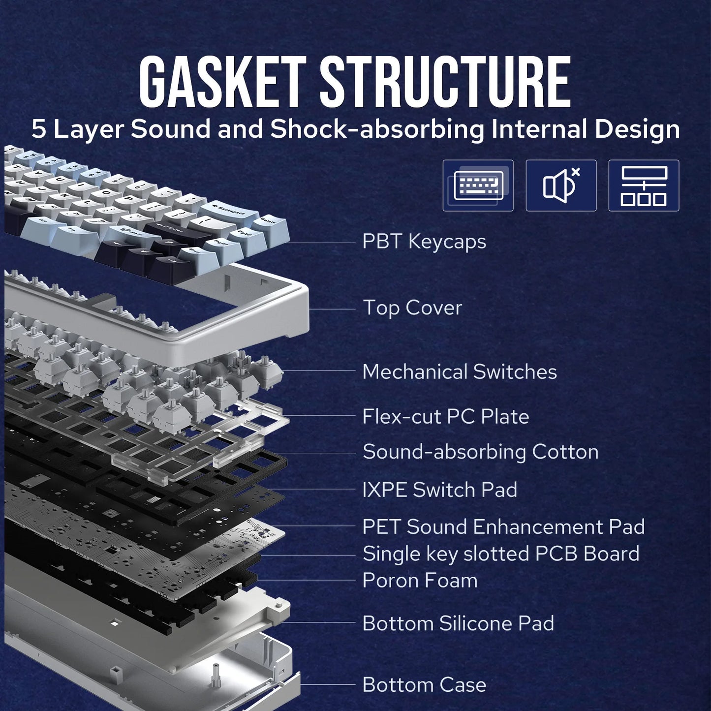 Teclado mecánico EPOMAKER x AULA F65 con distribución 65%, hot-swap, montaje gasket y conexión con cable/Bluetooth/inalámbrica 2.4G para Mac/Win