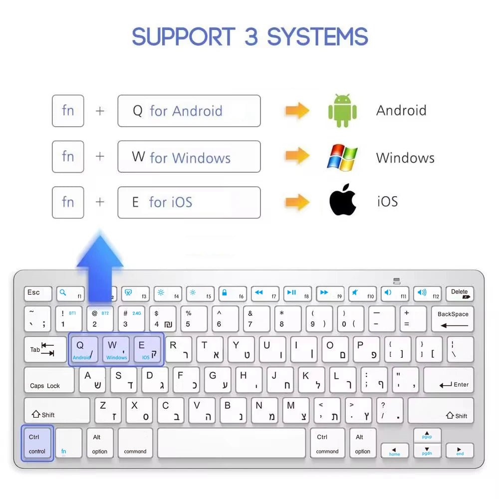 Teclado inalámbrico con distribución hebreo-inglés, Bluetooth y 2.4G de doble modo, delgado, compacto y ergonómico para Windows, iOS y Android