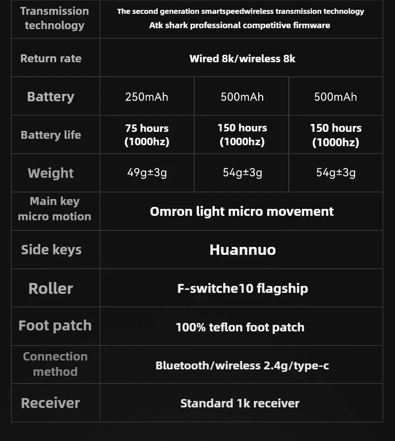 Nuovo mouse gaming wireless ultraleggero ATK X1 SE Starlight PAW3395 26K DPI, driver Hub Page, 1000Hz, accessori per giocatori PC