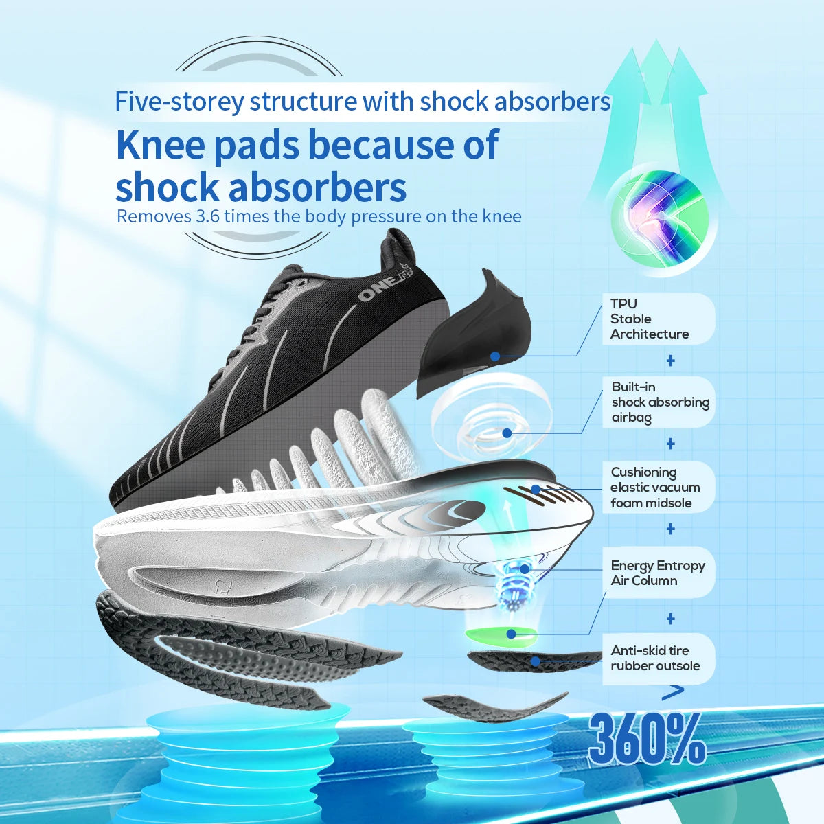 Zapatillas de running ONEMIX New Cushioning para hombre, aptas para corredores pesados, deportivas con cordones para mujer, antideslizantes, de exterior, deportivas para hombre